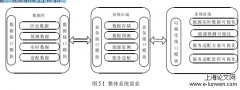 面向能源互联网的服务适配方法研究