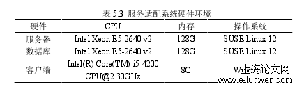 通信工程论文怎么写