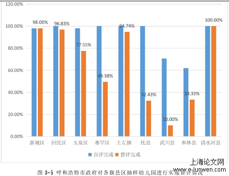 学前教育论文范文