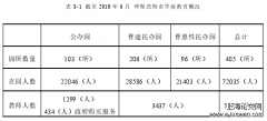 呼和浩特市政府管理普惠性民办幼儿园存在的问题及对策研究