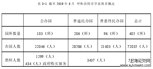 学前教育论文怎么写