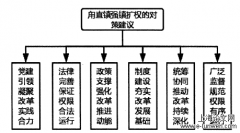 苏州甪直强镇扩权实践研究