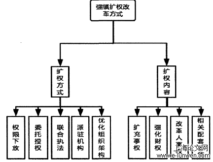 行政管理论文怎么写