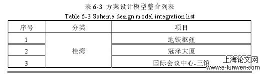 工程管理论文范文