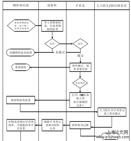 管理论文怎么写