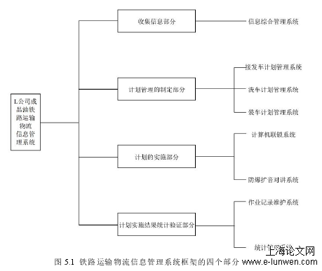 物流管理论文范文