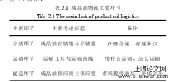 企业物流管理案例研究——以L公司成品油铁路运输为例