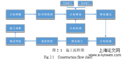 基于模糊综合评价法和层次分析法的地铁车站施工安全风险评估研究