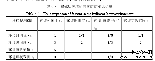 安全管理论文怎么写