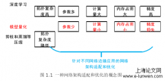 边缘计算设备中神经网络适配及其手写体识别