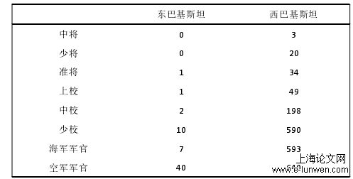 社会学论文怎么写