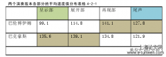 巴克豪斯与巴伦勃依姆演奏版本对比研究——以贝多芬钢琴奏鸣曲Op.31No.1第一乐章为例