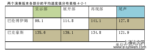 音乐论文范文