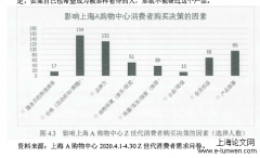 上海A购物中心针对Z世代消费者的纳新研究