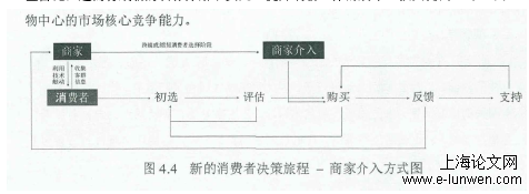 工商管理论文怎么写