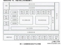 财务视角下S传媒集团的融合发展路径研究