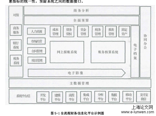 MPA论文怎么写