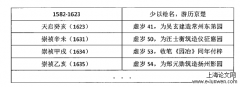 计成园林美学思想研究