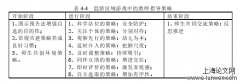 湖湘传统文化融入幼儿园混龄区域游戏的个案研究