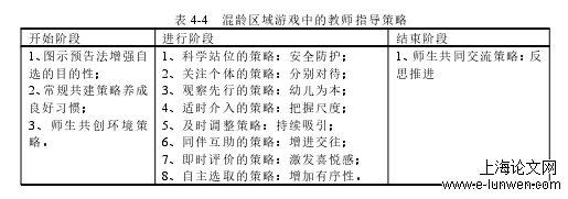 学前教育论文范文