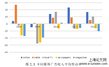 新闻媒体论文怎么写