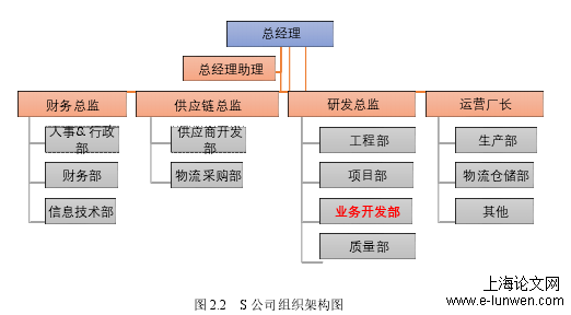 工商管理论文范文