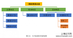 S美资汽车零部件企业在华营销策略优化研究