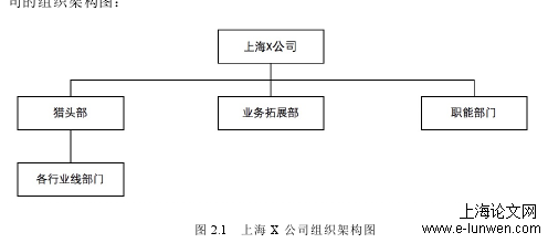 企业管理论文范文