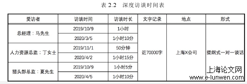 企业管理论文怎么写