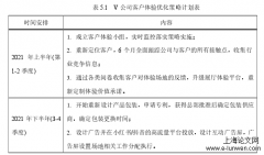 瑞士奢侈家电品牌V公司的客户体验优化策略研究