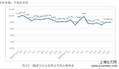 市场营销论文范文