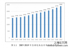 新零售背景下S化妆品公司在华营销策略优化研究