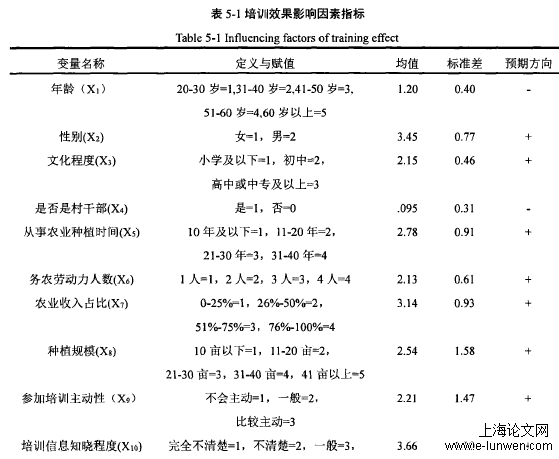 农学论文范文