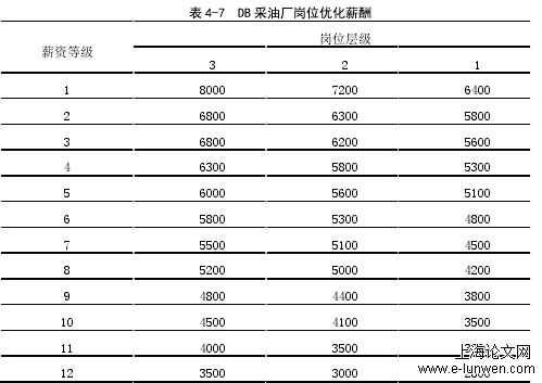 人力资源管理论文范文