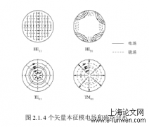 基于本征模叠加相关滤光原理的光纤激光模式分解技术