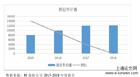 审计论文怎么写