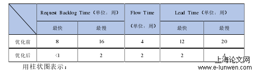 管理论文范文