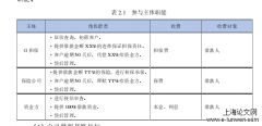 G公司借款人与资金方匹配管理体系优化研究