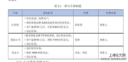 管理论文怎么写