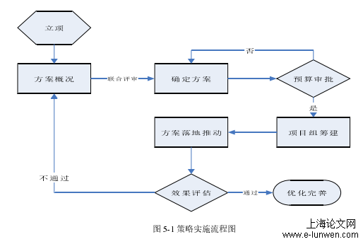 金融论文范文