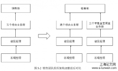 Z汽车金融公司零售渠道营销策略研究