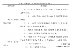 合同中根本违约制度研究——以CISG与我国根本违约制度的完善为分析视角