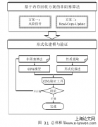 基于内存回收方案的非阻塞算法的形式化分析