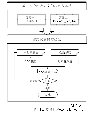 计算机论文范文