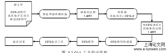 计算机论文怎么写