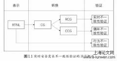 基于自然语言的实时安全需求不一致性验证方法研究