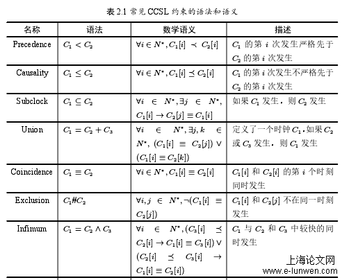 软件工程论文怎么写