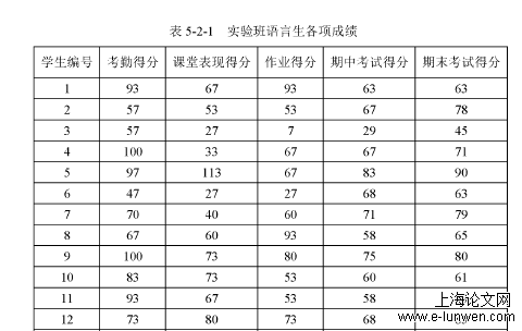 教育教学论文怎么写