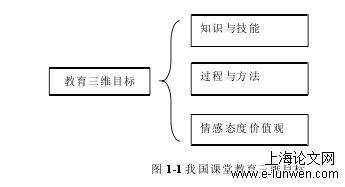 音乐论文范文