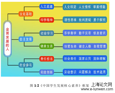 音乐论文怎么写